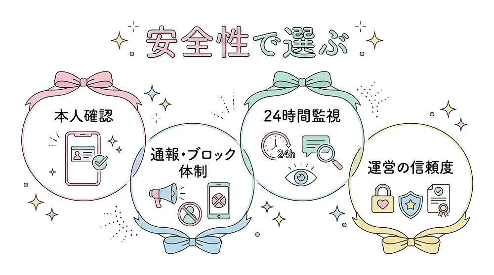 パパ活アプリのやり方安全性で選ぶ