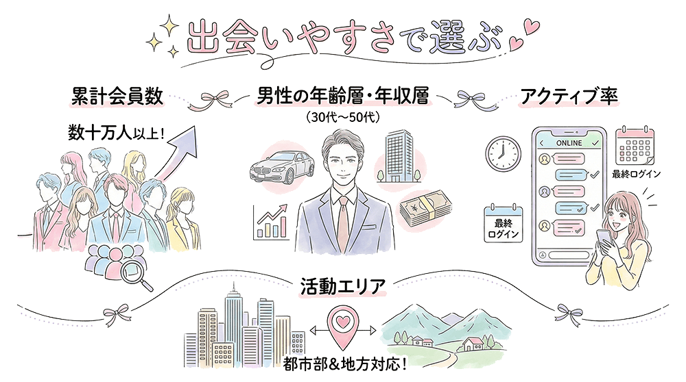 パパ活アプリのやり方出会いやすさで選ぶ