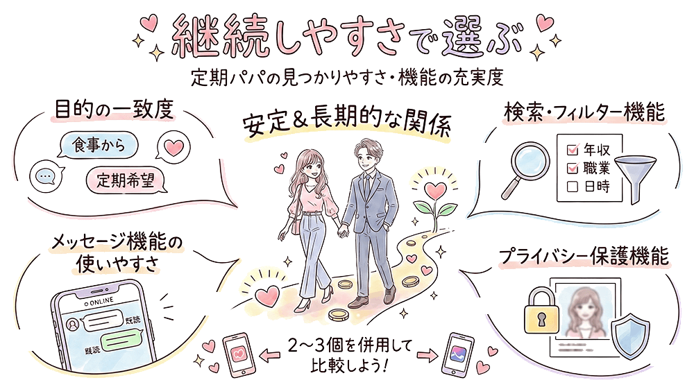 パパ活アプリのやり方継続のしやすさで選ぶ