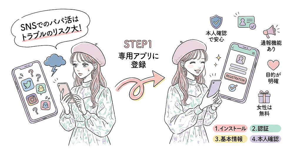 パパ活専用アプリ・サイトに登録