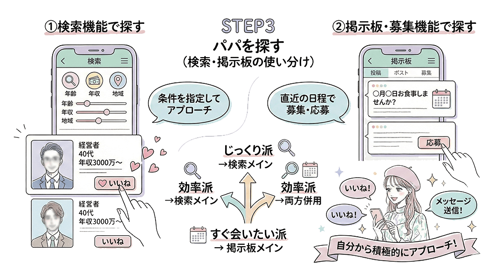 パパを探す