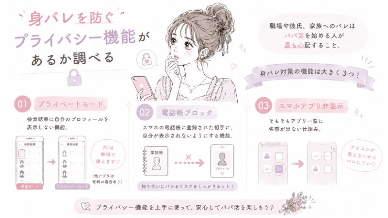 身バレを防ぐプライバシー機能